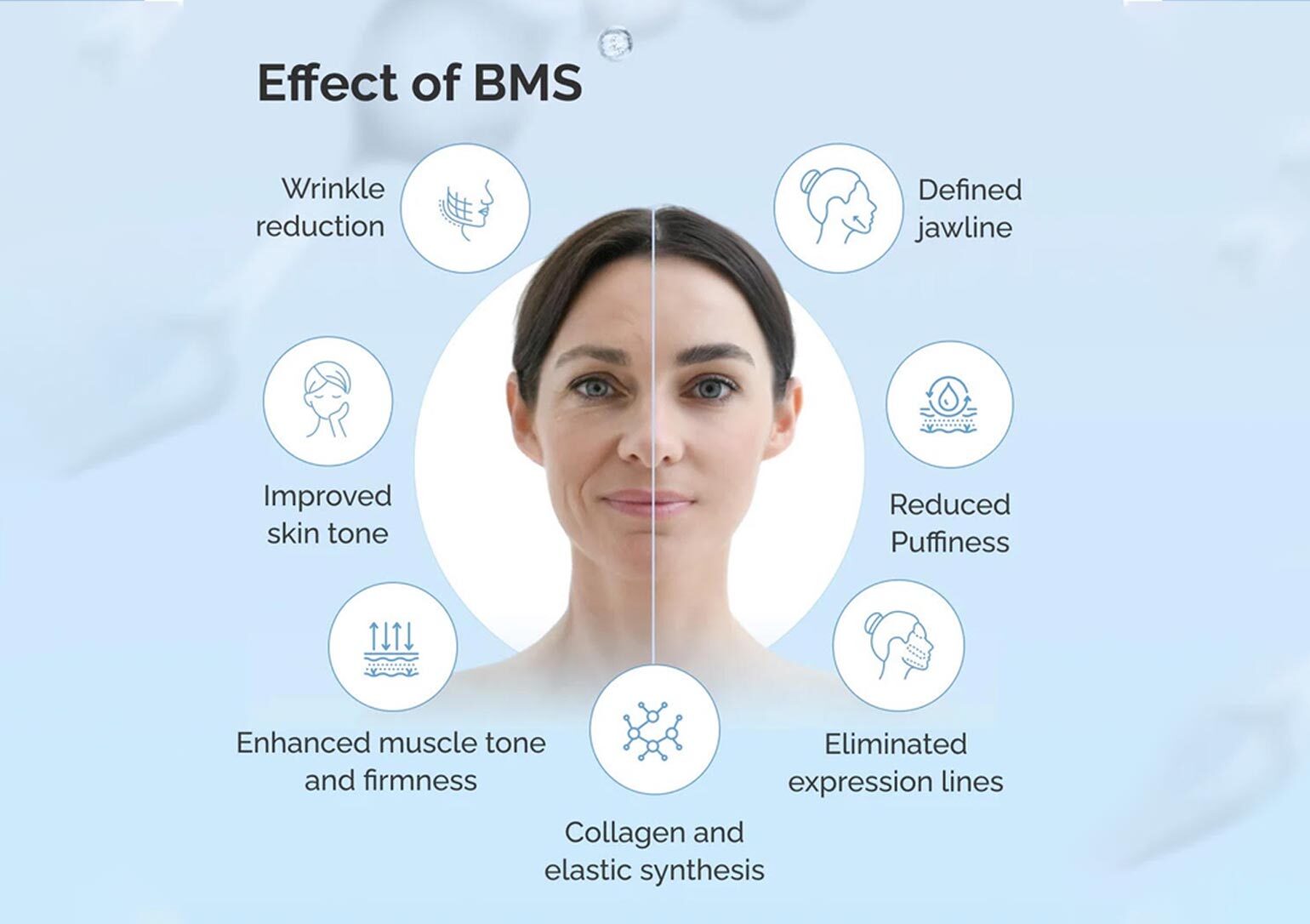 38% off Facial Bio Muscle Stimulation (BMS) at Room One
