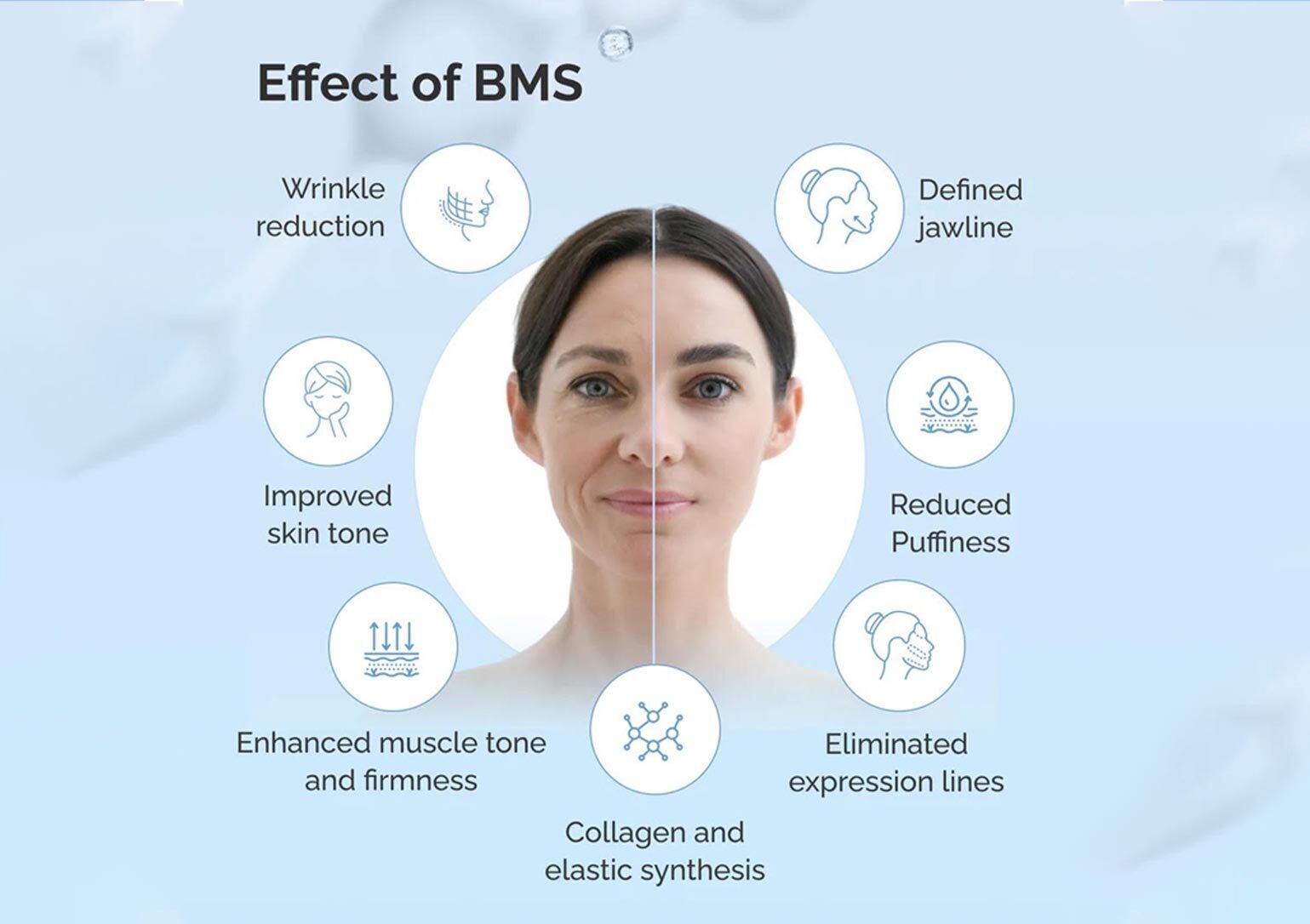 38% off Facial Bio Muscle Stimulation (BMS) at Room One